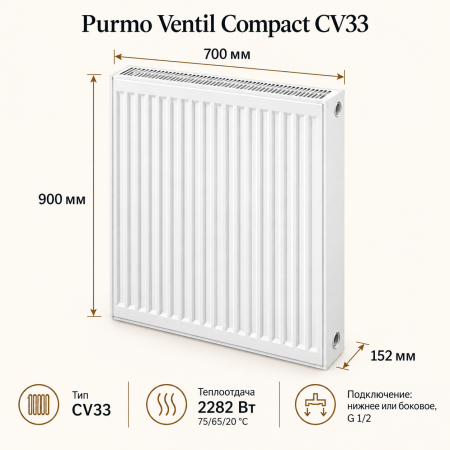 Стальной панельный радиатор Purmo Ventil Compact, тип CV 33-900-700